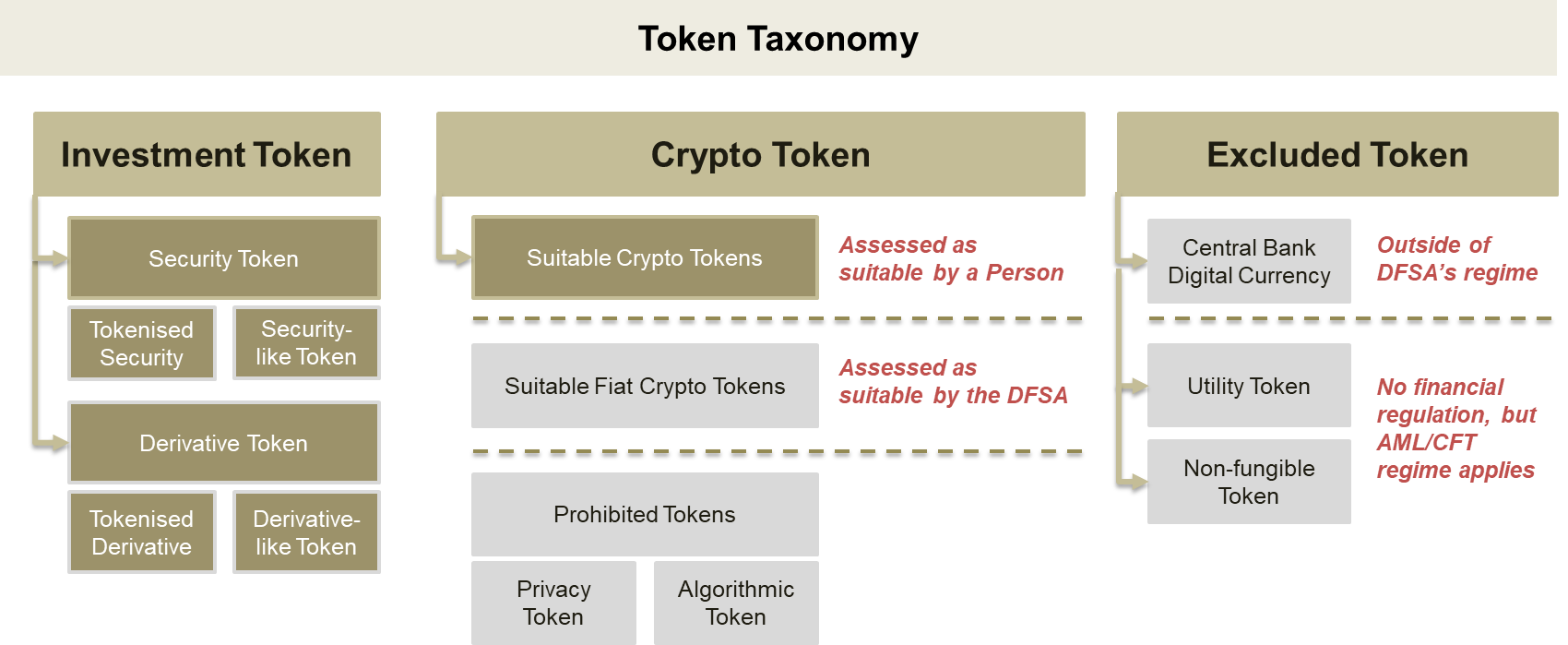Taxonomy.png