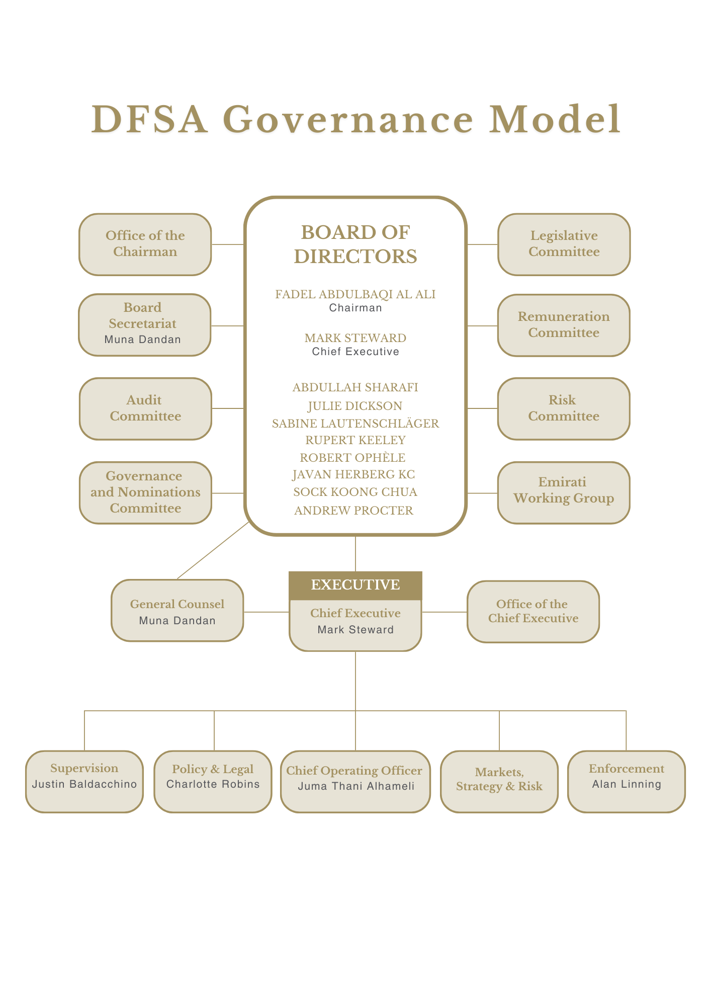 DFSA Structure